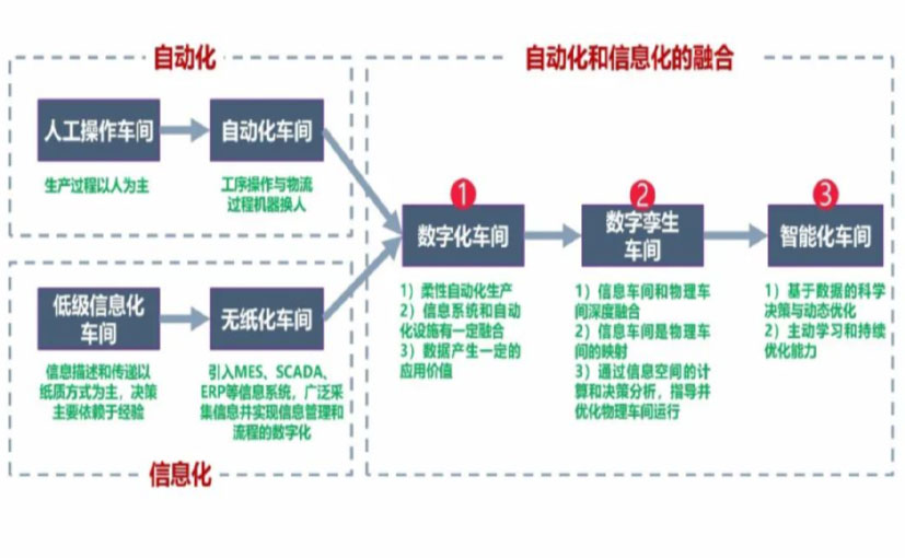 数字化工厂_浦东新区数字化生产线_浦东新区六轴机器人_浦东新区数字化车间_浦东新区智能化车间